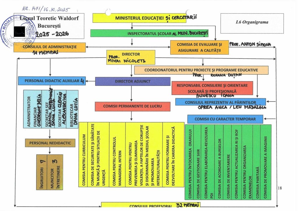 Organigrama LTW